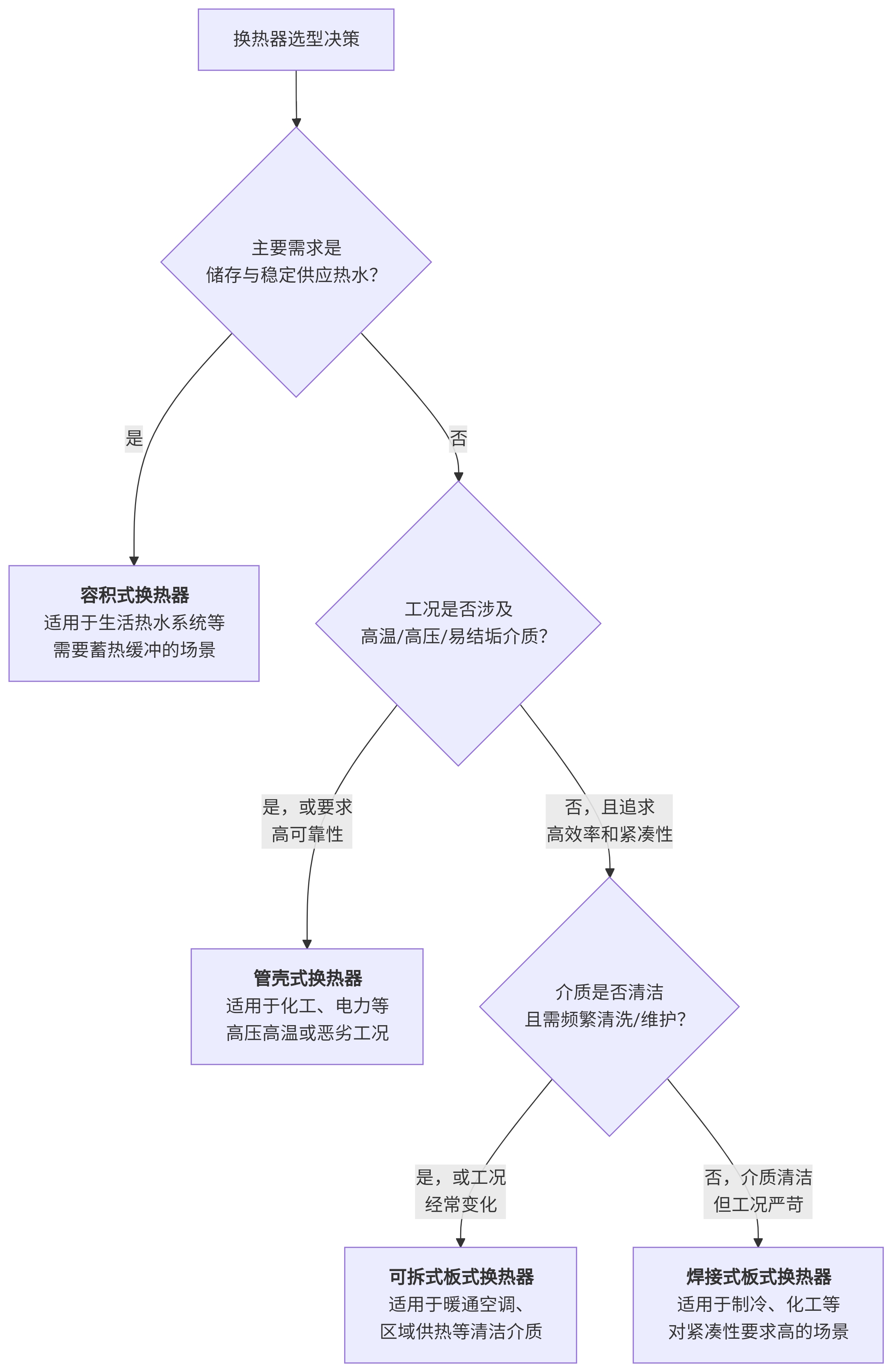 板式换热器厂家 板式换热器厂家